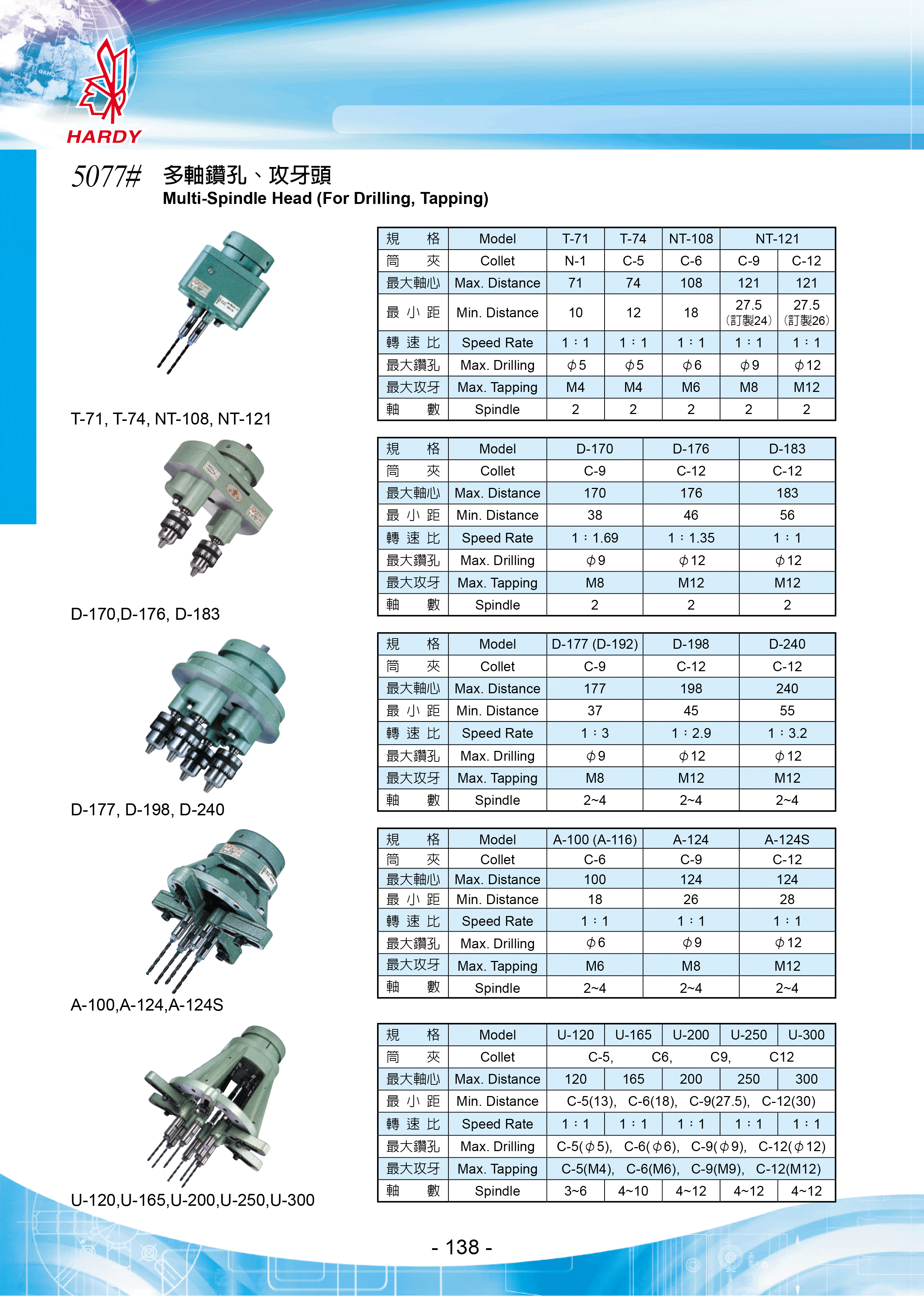 Multi Spindle Head for Drilling and Tapping